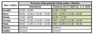 Pošta prázdniny